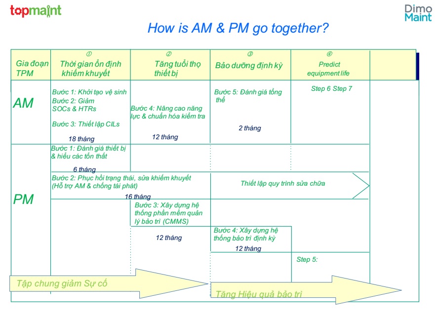 How is AM & PM come together?